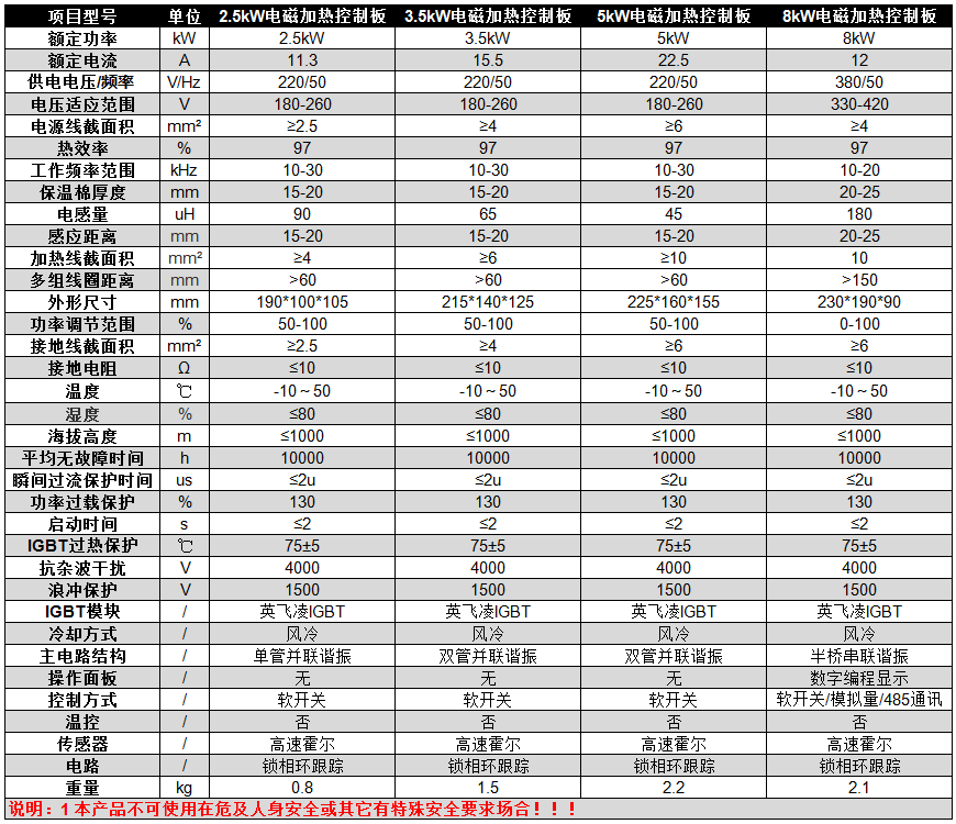 碧源達(dá) 220V 2.5-8kW 電磁加熱控制板參數(shù) 碧源達(dá) 220V 2.5-8kW 電磁加熱控制板參數(shù)